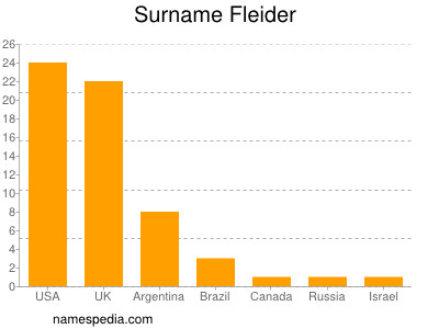 Surname Fleider