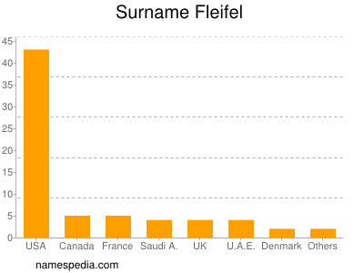 Familiennamen Fleifel