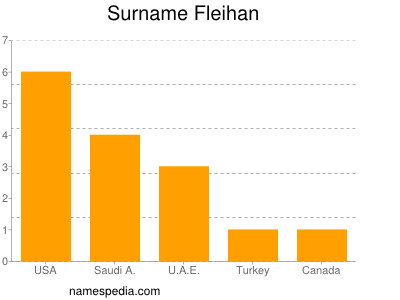Familiennamen Fleihan
