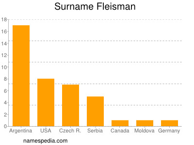 Familiennamen Fleisman