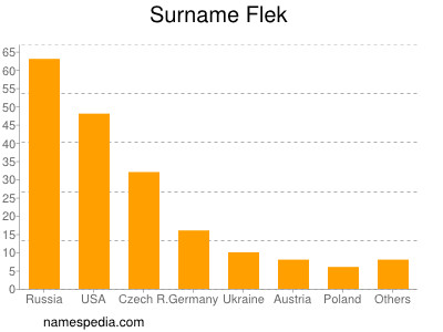 nom Flek