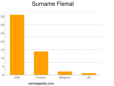 nom Flemal