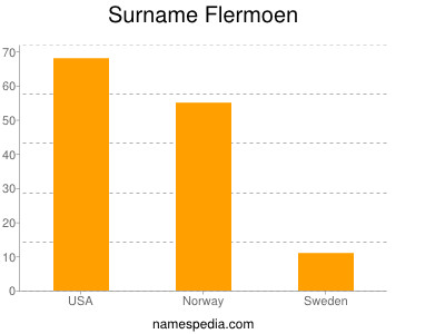 Familiennamen Flermoen