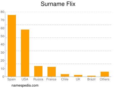 Surname Flix