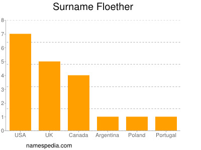 nom Floether