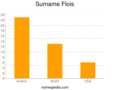 Familiennamen Flois