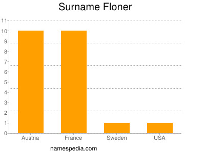 Familiennamen Floner