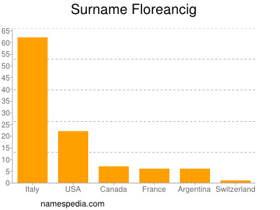 Familiennamen Floreancig