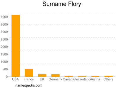 Surname Flory