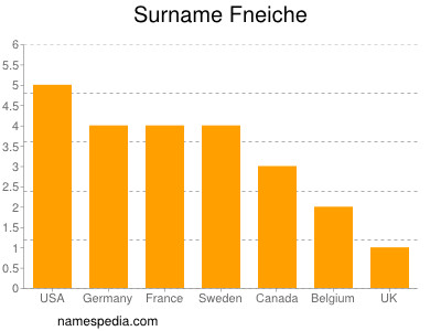 Familiennamen Fneiche