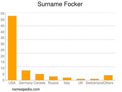 Familiennamen Focker