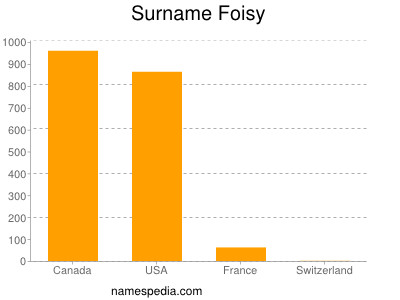 nom Foisy