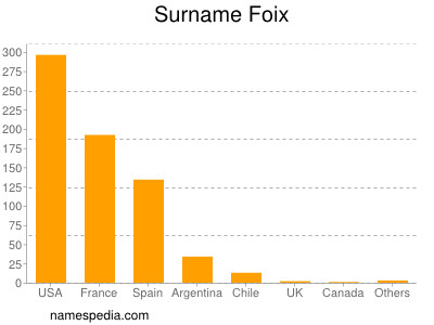 nom Foix