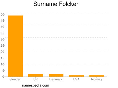 nom Folcker