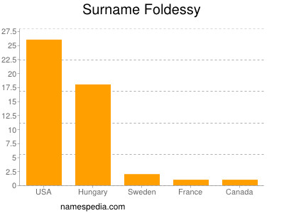 Familiennamen Foldessy