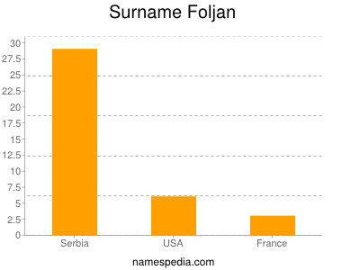 Familiennamen Foljan