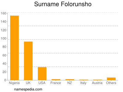 Familiennamen Folorunsho