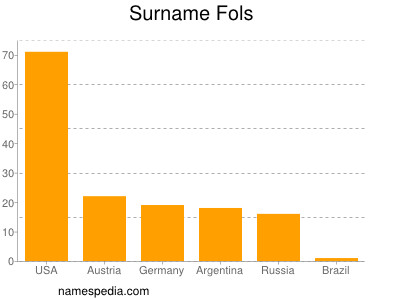 Familiennamen Fols
