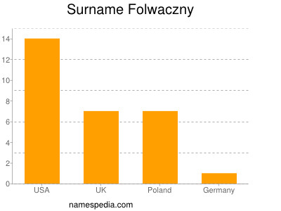 Familiennamen Folwaczny