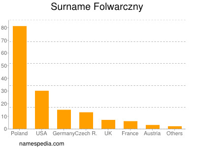 nom Folwarczny