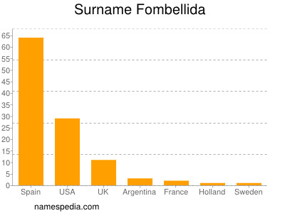 Familiennamen Fombellida