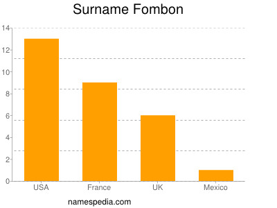 Familiennamen Fombon