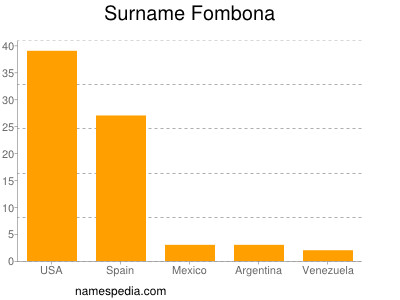 Familiennamen Fombona