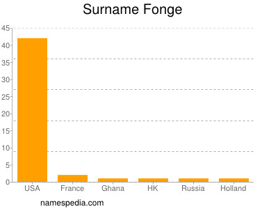 Surname Fonge