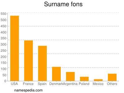 Surname Fons