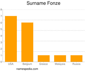 Familiennamen Fonze