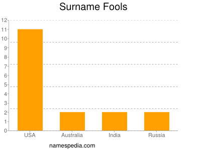 Surname Fools