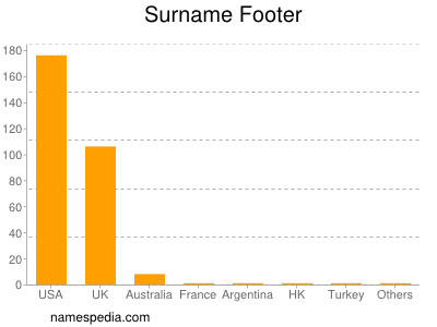 Familiennamen Footer