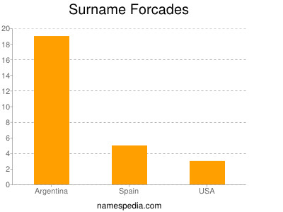 Surname Forcades