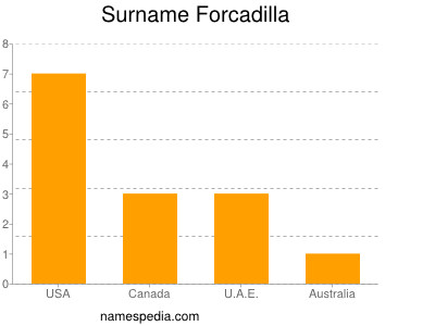 Familiennamen Forcadilla