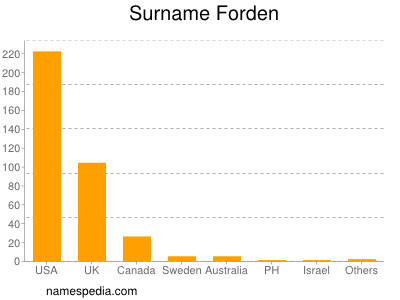 nom Forden