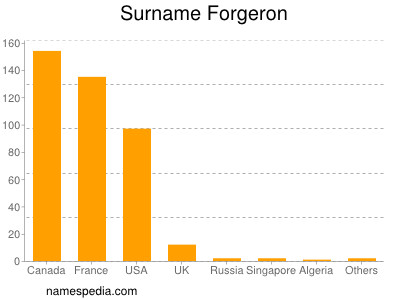 nom Forgeron