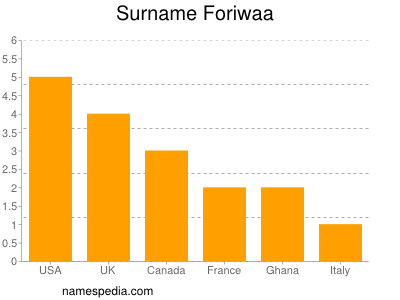 Familiennamen Foriwaa