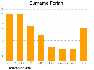 nom Forlan