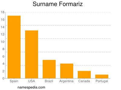 nom Formariz