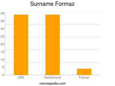 Familiennamen Formaz