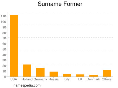 nom Former