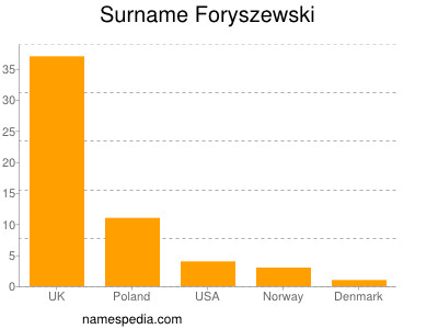 nom Foryszewski