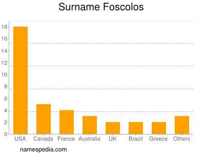 nom Foscolos