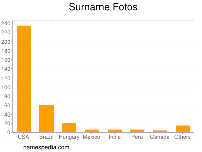 Surname Fotos