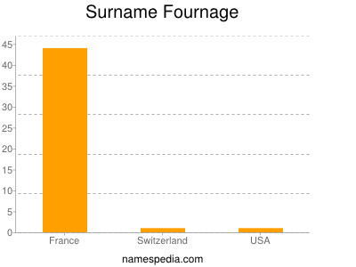 Familiennamen Fournage