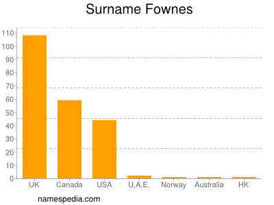 Surname Fownes