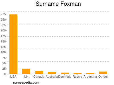 Familiennamen Foxman