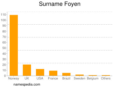 nom Foyen