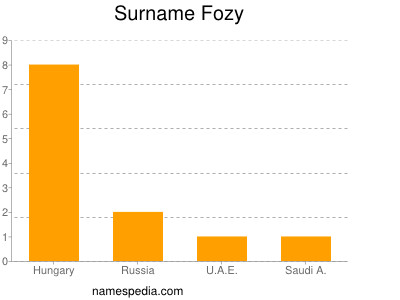 Familiennamen Fozy