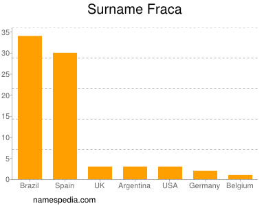 Familiennamen Fraca